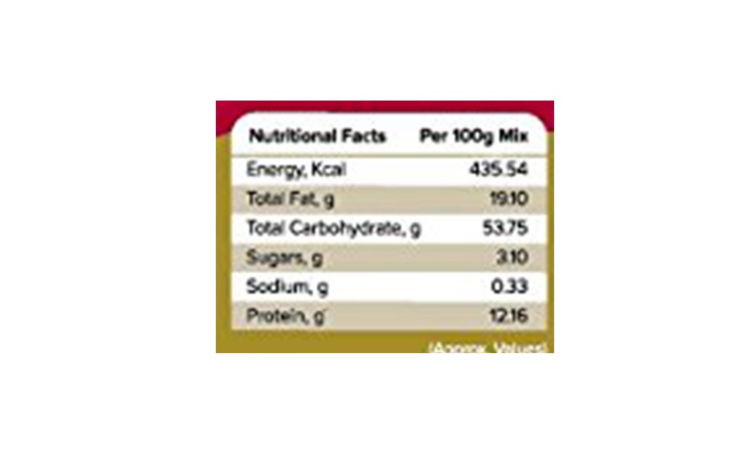 Satvam Pulao Biryani Masala    Box  50 grams